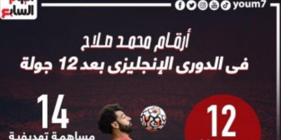 أرقام محمد صلاح في الدوري الإنجليزي قبل مواجهة جيبوتى.. إنفوجراف