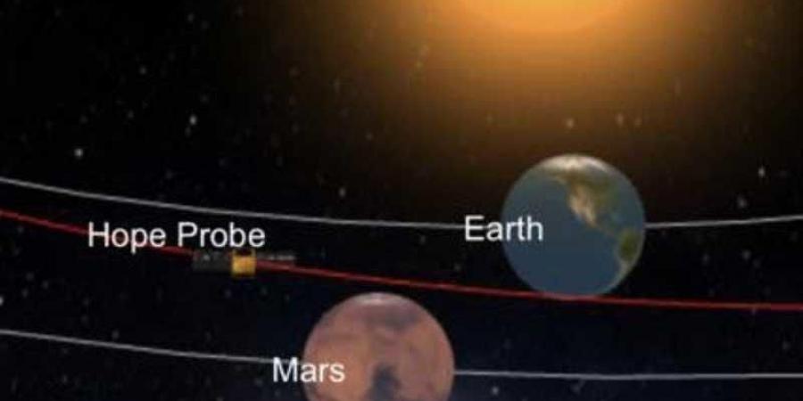 مسبار
      الأمل
      يقطع
      206.124
      مليون
      كلم
      إلى
      المريخ