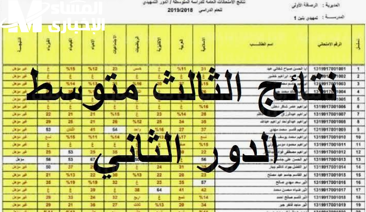 نتائجنا يعلن عن تنزيل نتائج الثالث متوسط الدور الثاني ٢٠٢٤ برقم الامتحان