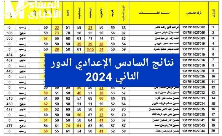 صدرت الآن Results نتائج السادس الاعدادي الدور الثاني 2024 العراق