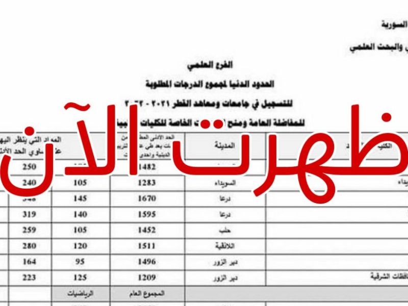 التسجيل في مفاضلات الجامعات السورية 2024