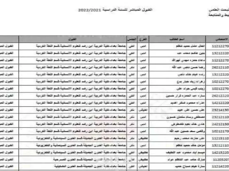 ظهرت الان الحدود الدنيا .. معدلات القبول في الجامعات العراقية 2025