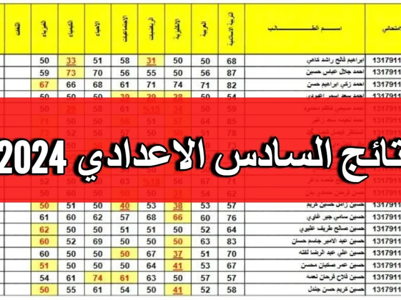 بجميع محافظات العراقية… نتائج السادس إعدادي الدور الثاني احصل عليها الآن