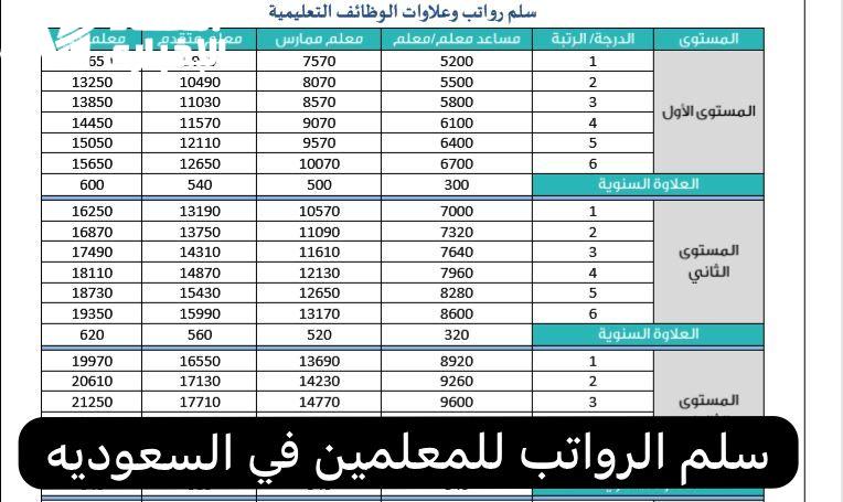 سلم رواتب المعلمين الجديد والقديم 1446 وماهي مكافأة نهاية الخدمة