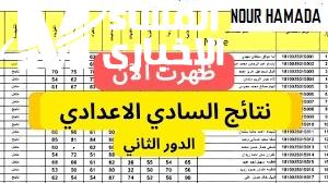 ملازمنا تعلنها رسمياً نتائج السادس الاعدادي الدور الثاني ٢٠٢٤