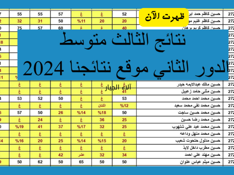 بالدرجات .. تعرف علي رابط نتائج الثالث متوسط ٢٠٢٤ الدور الثاني عبر وزارة التربية العراقية