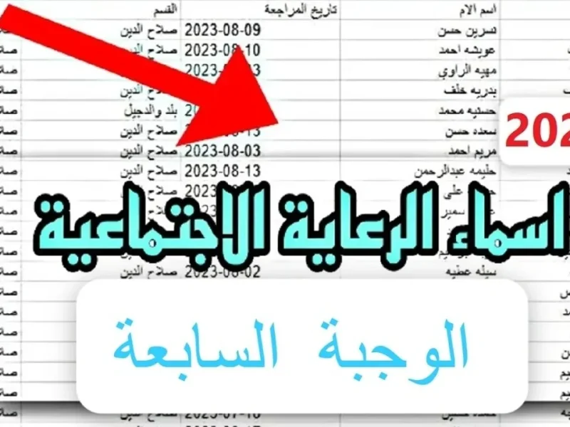 لجميع عموم المحافظات ..  اسماء المشمولين بالرعاية الاجتماعية الوجبة الأخيرة 2024