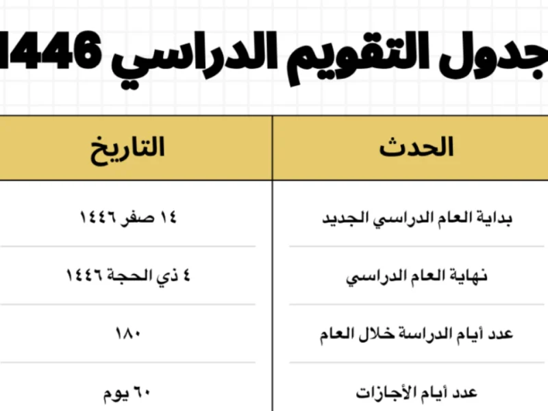 وفقاً لوزارة التربية والتعليم السعودي .. التقويم الدراسي للابتدائي 1446 في المملكة