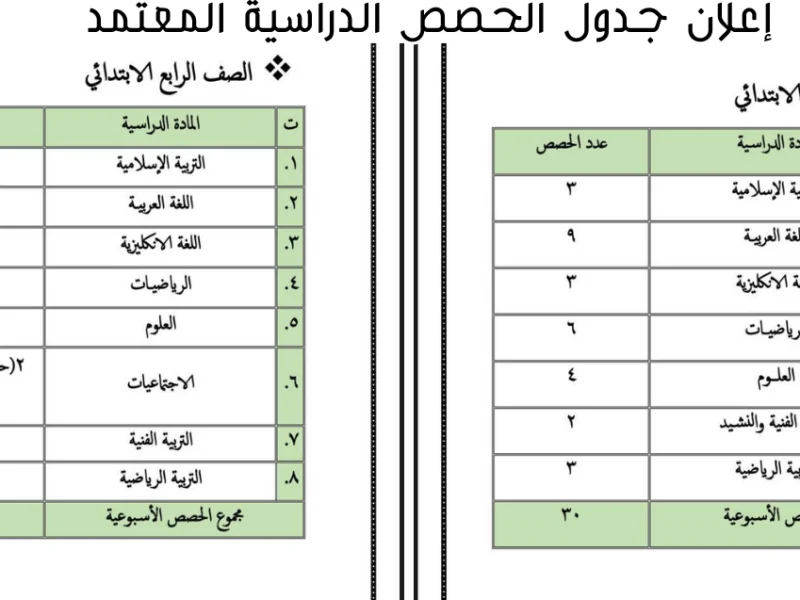 لجميع الصفوف الدراسية جدول الحصص الدراسية في العراق 2024-2025