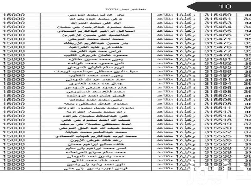 صدرت الان الاستعلام عن اسماء مستحقي قرض الاسكان العسكري 2024