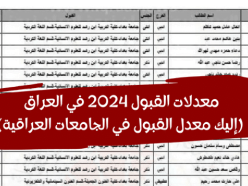 بالعراق للأدبي والعلمي معدلات القبول في الجامعات العراقية