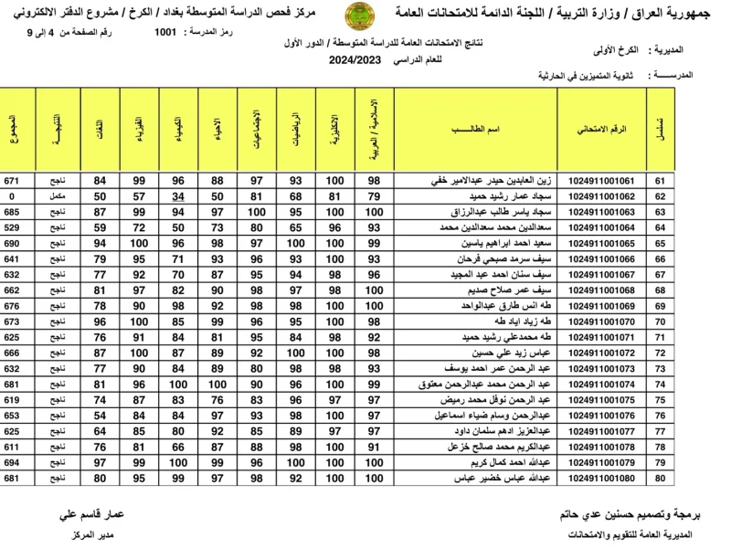 نتائجنا تعلن عن نتائج الثالث متوسط الدور الثاني 2024 في العراق