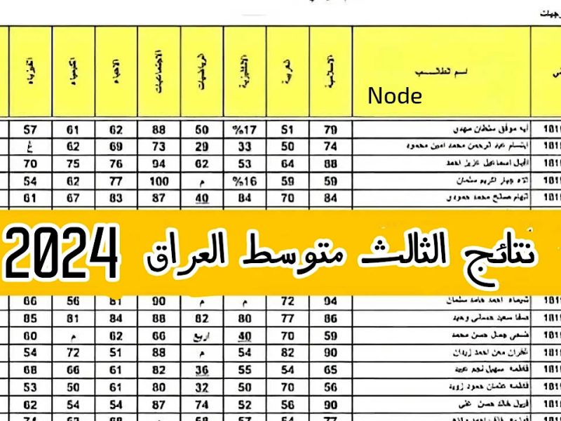 نتائج الثالث متوسط 2024 الدور الثاني بغداد وعموم المحافظات