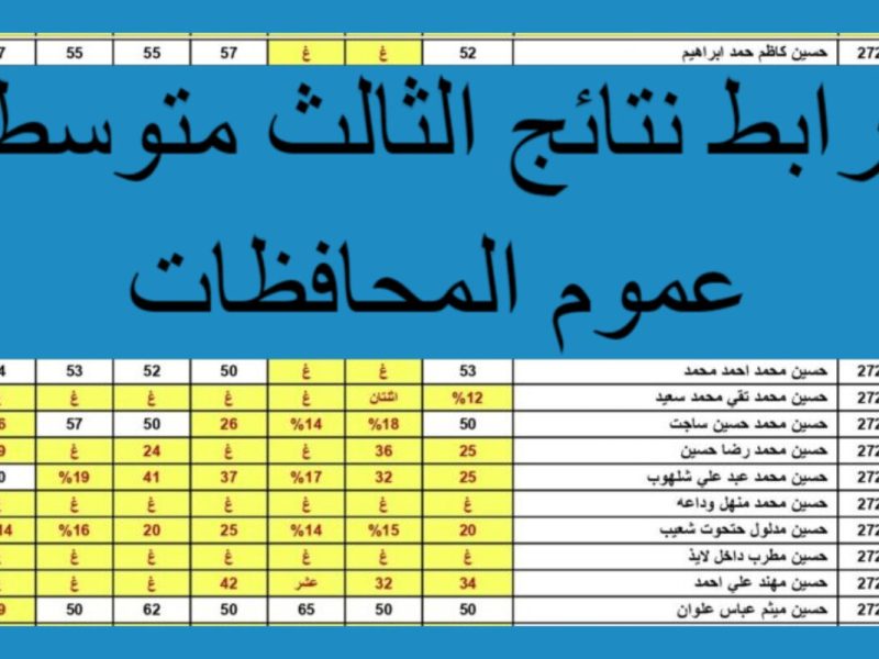 ” استعلم عنها الآن ” نتائج الدور الثاني للصف الثالث متوسط 2024 بالرقم الإمتحاني