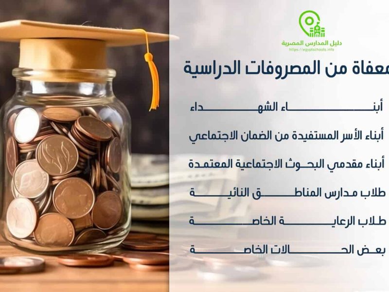 حالات الإعفاء من المصروفات الدراسية لجميع المراحل