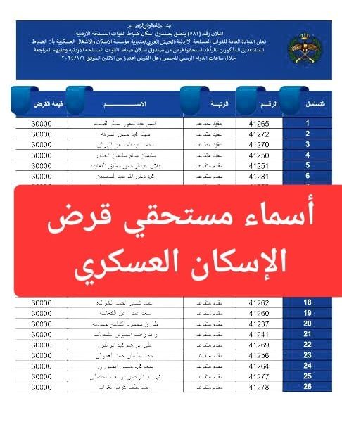 استخراج اسماء مستحقي قرض الاسكان العسكري شهر سبتمبر 2024