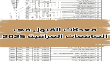 تعرف عليها الان دلوقتي .. معرفة معدلات القبول في الجامعات العراقية