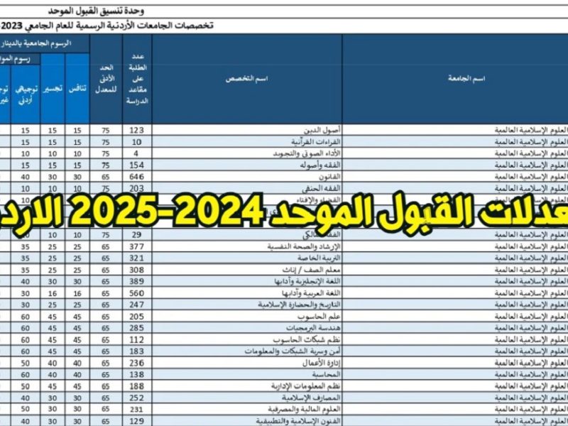 نتائج القبول الموحد 2024/2025 الاستعلام عن معدلات القبول في الجامعات الاردنية