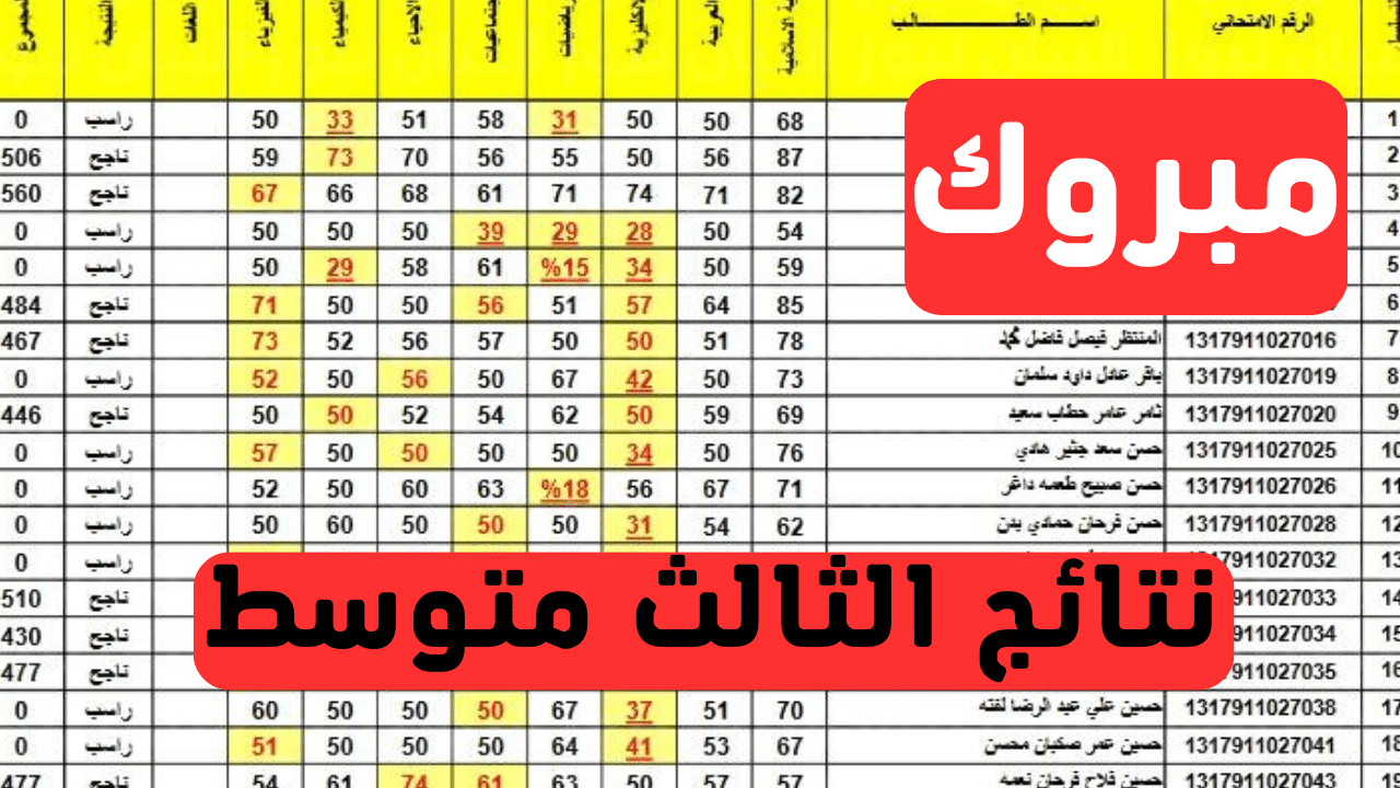 ظهرت الآن .. نتائج امتحانات الثالث المتوسط الدور الثاني 2024