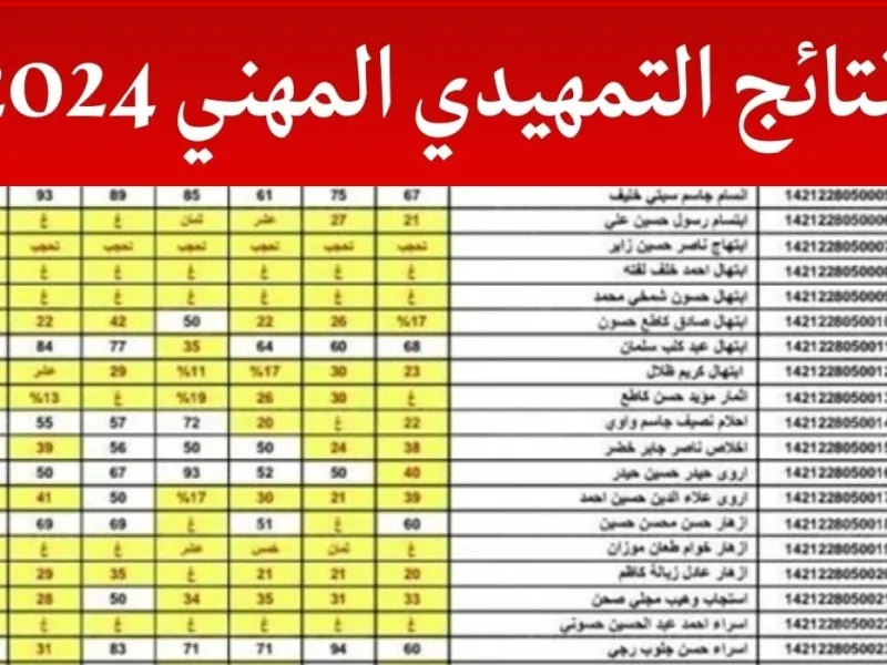 التربية والتعليم العراقي يعلن رابط نتائج المهني جميع الفروع الدور الثاني