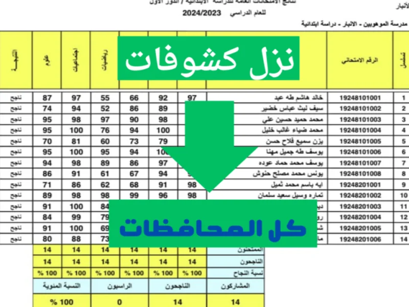 ” ترقبوا فور الظهور ” الإعلان عن  نتائج الثالث متوسط 2024 الدور الثاني بالرقم في العراق