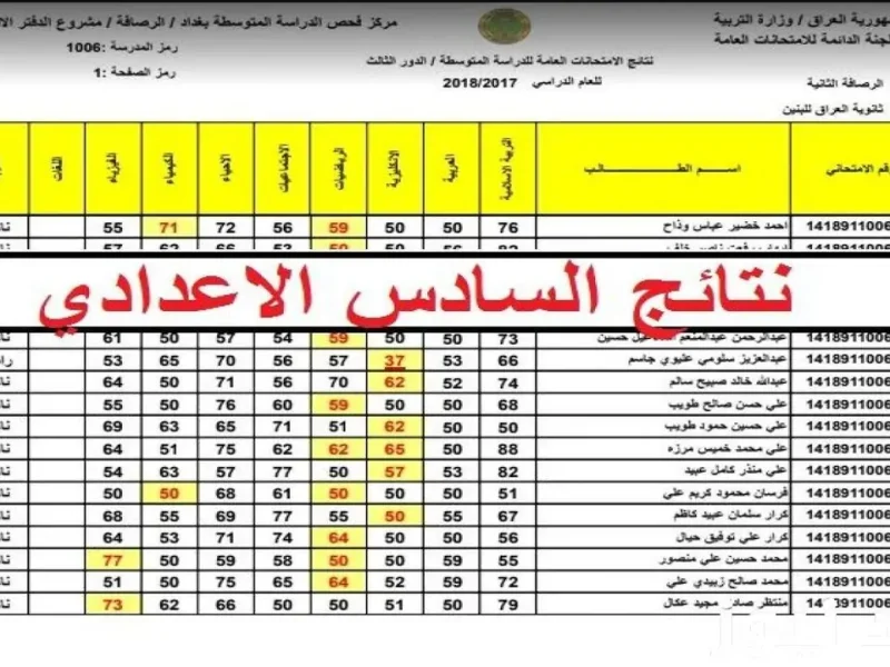 صدرت الان نتائج السادس الاعدادي 2024 بالاسم جميع المحافظات