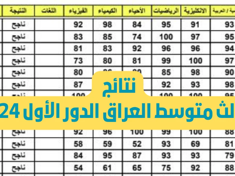 تابع جميع أسماء الناجحين في رابط نتائج الثالث المتوسط العراق الدور الثاني