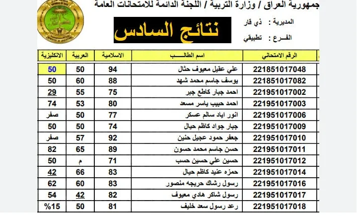 الرابط الرسمي ” ظهرت ” نتائج السادس الاعدادي ٢٠٢٤ العراق الدور الثاني