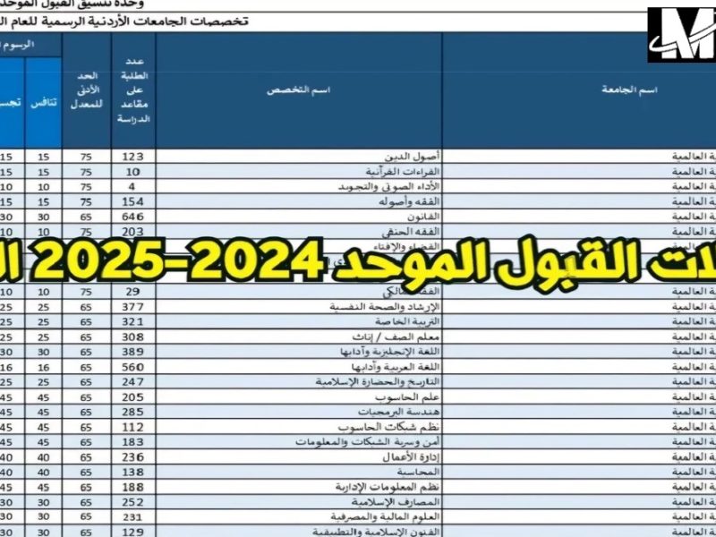 ” ظهرت حالياً ” بالرابط الرسمي نتائج معدلات القبول الموحد للجامعات الأردنية 2025