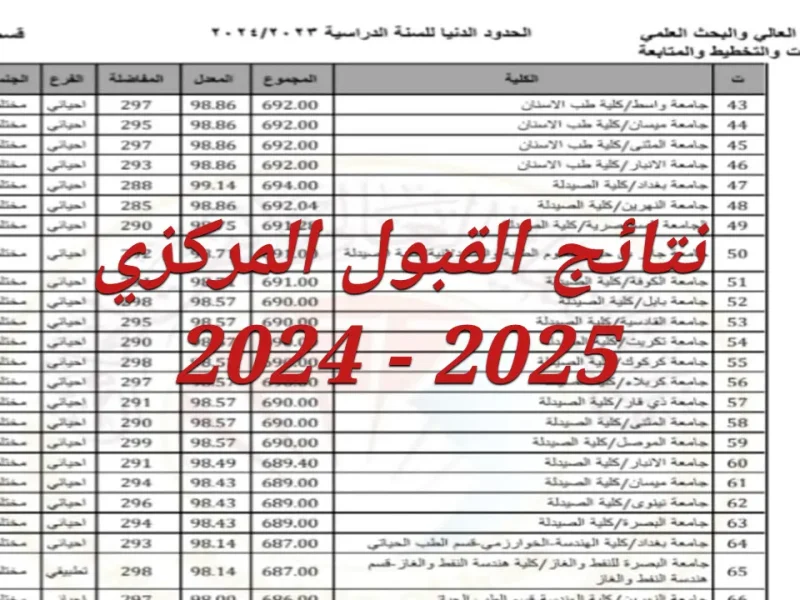 لجميع الكليات “كافة الشعب”نتائج معدلات القبول المركزي في الجامعات العراقية