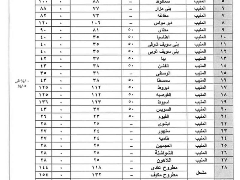 التعريفة الجديدة لركوب المواصلات في الجيزة