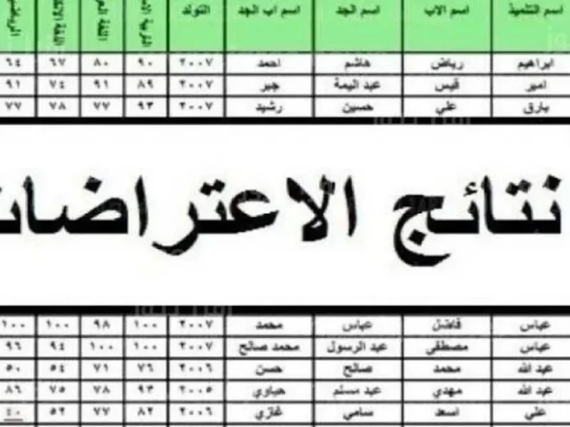 احصل علي نتائج اعتراضات الدور الثاني للصف الثالث المتوسط