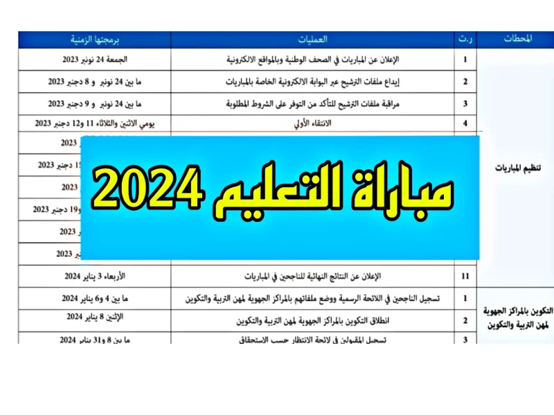 بشروط التقديم نتائج مباراة التعليم المغرب 2025/2024