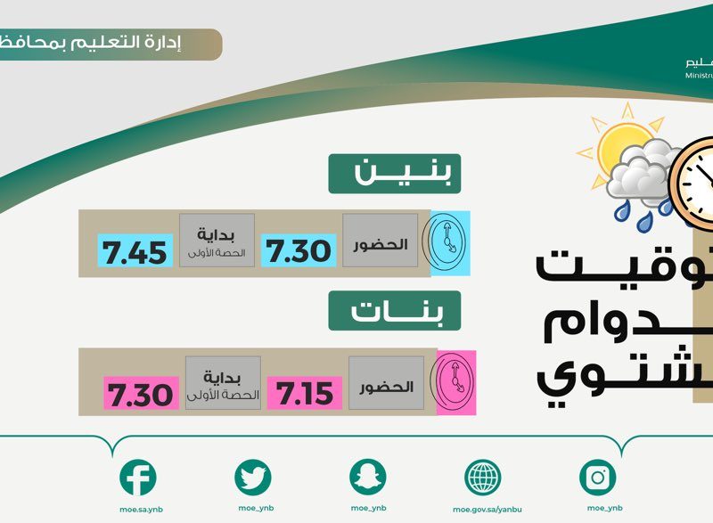 بدء الدوام الشتوي في المملكة في جميع المدارس 1446 مواعيد اجازة الفصل الدراسي الأول