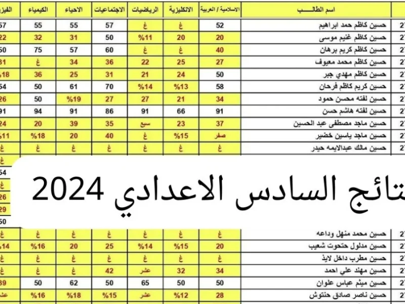 طالع الان النتيجة .. نتائج اعتراضات السادس الإعدادي 2024