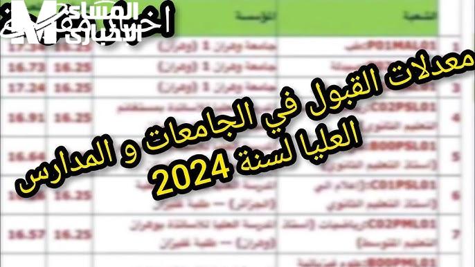 لجميع الكليات.. نتائج معدلات القبول المركزي في الجامعات العراقية