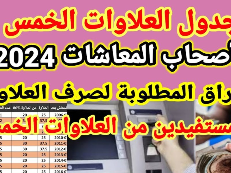 تم تحديدها رسمياً .. متي موعد صرف العلاوات الخمس 2024 الحكومة تعلنها