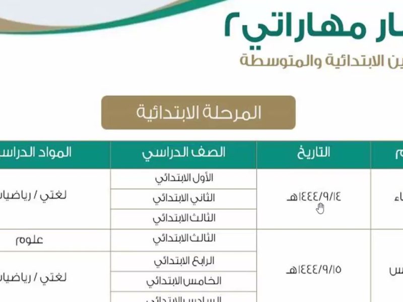 موعد تطبيق الاختبارات للمرحلة الابتدائية والمتوسطة علي منصة مدرستي