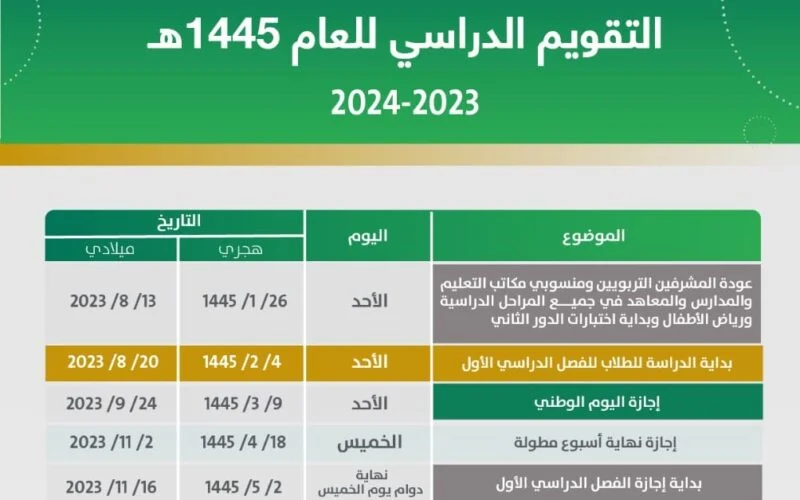 الآن .. موعد بداية الاختبارات في السعودية 1446 التعليم السعودي يُعلن التفاصيل