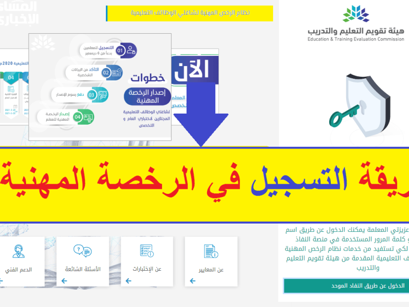 للنساء والرجال رابط التسجيل في اختبار الرخصة المهنية 1446 في السعودية