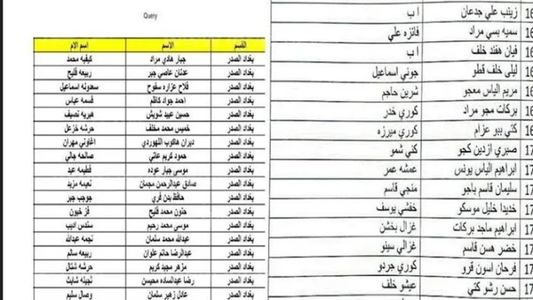 منصة مظلتي تعلن علي اسماء الرعاية الاجتماعية الوجبة الاخيرة