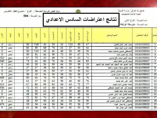 من هنــا نتائج اعتراضات السادس الاعدادي الدور الثاني 2024