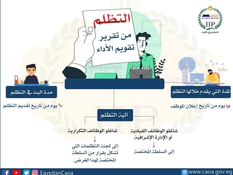 بالطريقة والموعد الرسمي والحقيقي خطوات التقديم علي التظلم على تقييم الأداء الوظيفي للمعلم