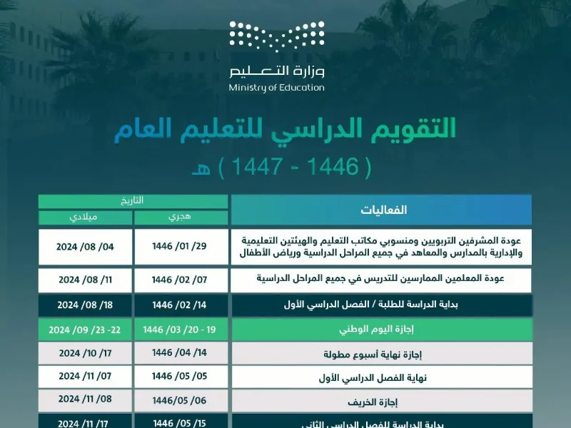 وفقاً لوزارة التعليم السعودي التقويم الدراسي 1446 الفصل الدراسي الأول