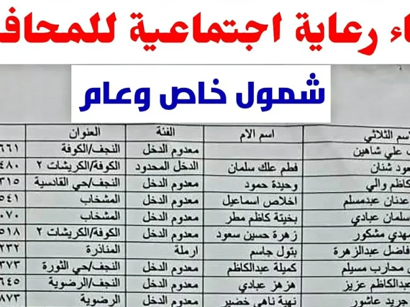 ” تابع اسمك من هُنا ” كشوفات أسماء الرعاية الاجتماعية الوجبة الأخيرة بالعراق