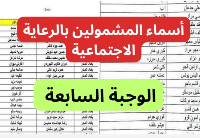 بالشروط المٌعلنة الكاملة أسماء المشمولين في الرعاية الاجتماعية الوجبة السابعة العراق