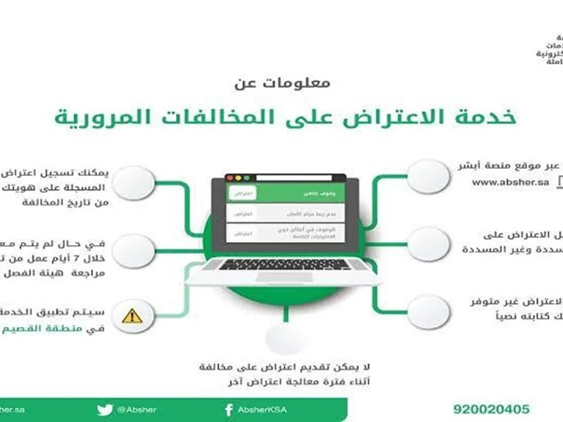 بأهم الشروط الخاصة بالتقديم ..تقديم اعتراض علي المخالفات المرورية