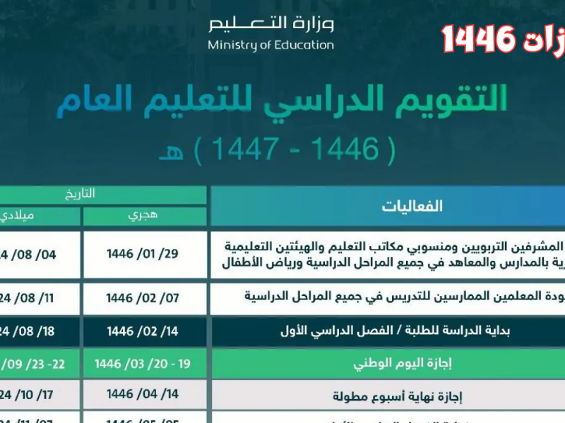 الاجازات قادمة قريباً .. متي جدول إجازات الطلاب في المدارس 2024