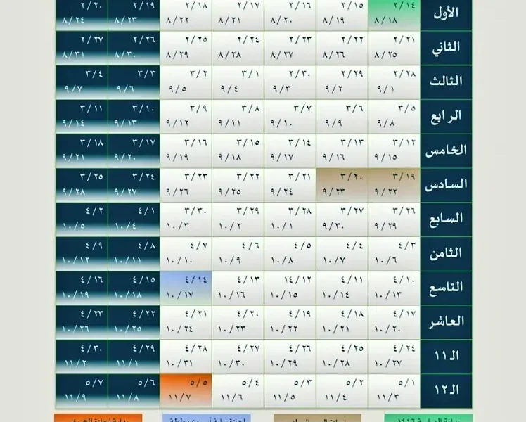 ” الاجازة المطولة الثانية ” جدول التقويم الدراسي 1445 1446 بعد التعديل