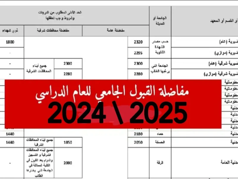 موقع القبول الجامعي في سوريا يوضح نتائج المفاضلة 2024-2025 سوريا